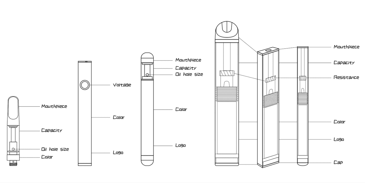 Electronic cigarette and vape manufacturing craft